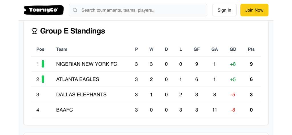 Group-E Standings NSF-USA MCkinney 2025